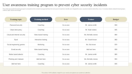 CYBER Security Breache Response Strategy User Awareness Training Program Prevent Cyber Security Incidents Demonstration PDF