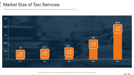 Cab Aggregator Services Investor Capital Funding Pitch Deck Ppt PowerPoint Presentation Complete Deck With Slides
