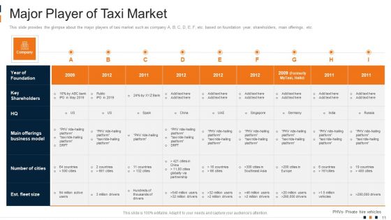 Cab Aggregator Services Investor Capital Funding Pitch Deck Ppt PowerPoint Presentation Complete Deck With Slides