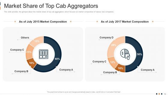 Cab Aggregator Services Investor Capital Funding Pitch Deck Ppt PowerPoint Presentation Complete Deck With Slides