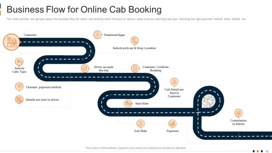 Cab Aggregator Services Investor Capital Funding Pitch Deck Ppt PowerPoint Presentation Complete Deck With Slides
