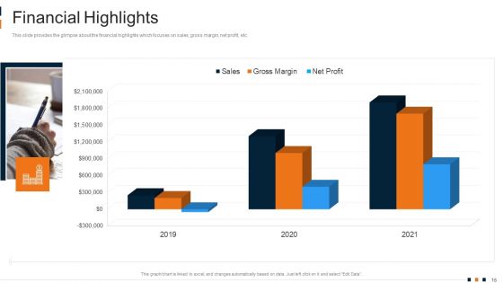 Cab Aggregator Services Investor Capital Funding Pitch Deck Ppt PowerPoint Presentation Complete Deck With Slides