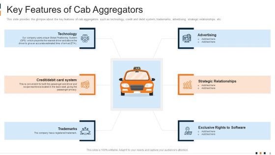 Cab Aggregator Services Investor Capital Funding Pitch Deck Ppt PowerPoint Presentation Complete Deck With Slides