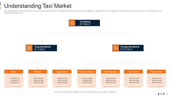 Cab Aggregator Services Investor Capital Funding Pitch Deck Ppt PowerPoint Presentation Complete Deck With Slides