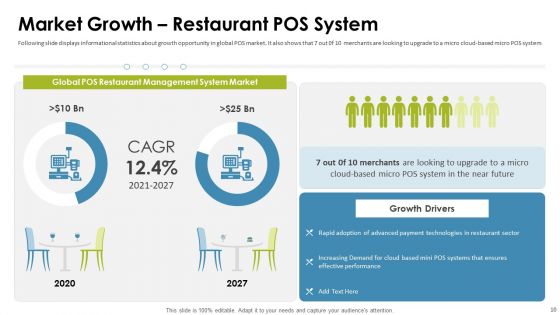 Cafe Point Of Sale System Pitch Deck Ppt PowerPoint Presentation Complete Deck With Slides