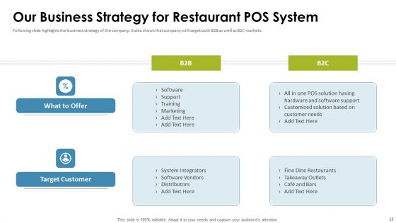 Cafe Point Of Sale System Pitch Deck Ppt PowerPoint Presentation Complete Deck With Slides