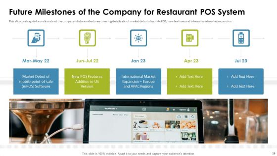 Cafe Point Of Sale System Pitch Deck Ppt PowerPoint Presentation Complete Deck With Slides