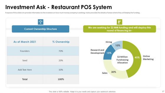 Cafe Point Of Sale System Pitch Deck Ppt PowerPoint Presentation Complete Deck With Slides