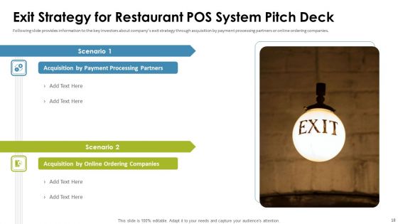 Cafe Point Of Sale System Pitch Deck Ppt PowerPoint Presentation Complete Deck With Slides