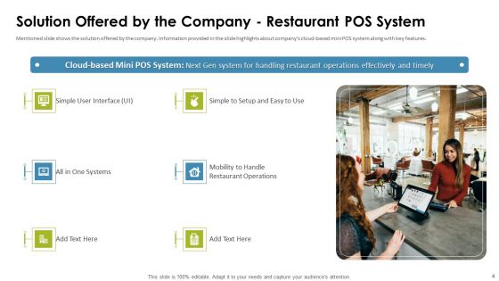 Cafe Point Of Sale System Pitch Deck Ppt PowerPoint Presentation Complete Deck With Slides