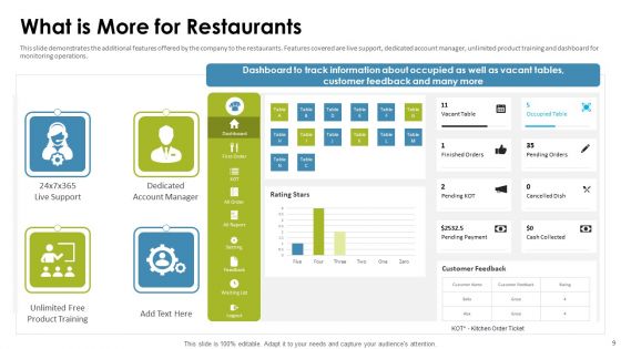 Cafe Point Of Sale System Pitch Deck Ppt PowerPoint Presentation Complete Deck With Slides