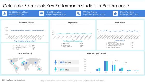 Calculate Facebook Key Performance Indicator Performance Sample PDF