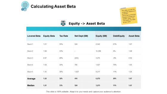 Calculating Asset Beta Average Ppt PowerPoint Presentation Model Background Designs