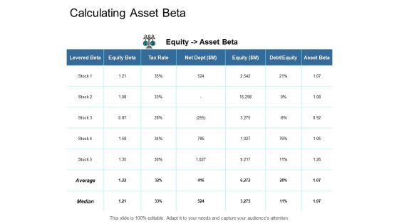 Calculating Asset Beta Ppt PowerPoint Presentation File Example Topics