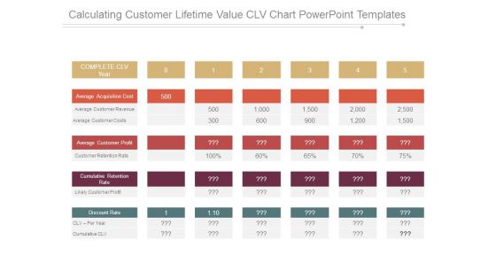 Calculating Customer Lifetime Value Clv Chart Powerpoint Templates