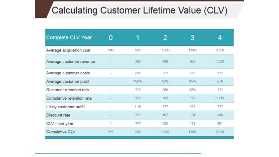 Calculating Customer Lifetime Value Clv Ppt PowerPoint Presentation Infographic Template Format