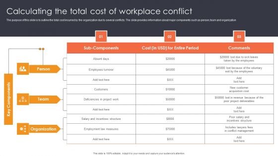 Calculating The Total Cost Of Workplace Conflict Ppt File Format PDF