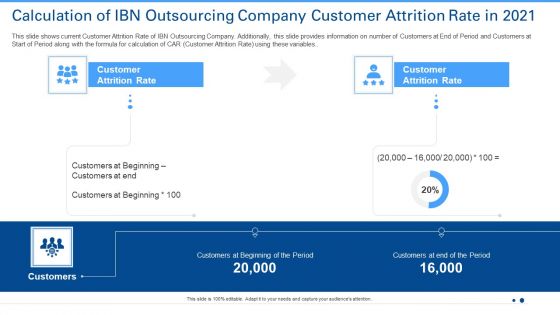 Calculation Of IBN Outsourcing Company Customer Attrition Rate In 2021 Ppt Slides Icons PDF