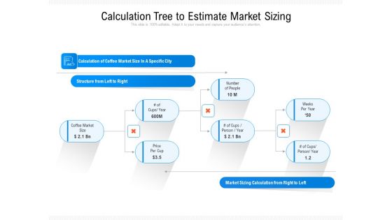 Calculation Tree To Estimate Market Sizing Ppt PowerPoint Presentation Styles Show PDF Calculation Tree To Estimate Market Sizing Ppt PowerPoint Presentation Styles Show PDF