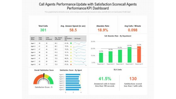 Call Agents Performance Update With Satisfaction Scorecall Agents Performance Kpi Dashboard Ppt PowerPoint Presentation Gallery Background PDF