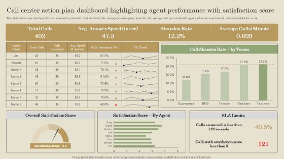 Call Center Action Plan Dashboard Highlighting Agent Performance With Satisfaction Score Diagrams PDF