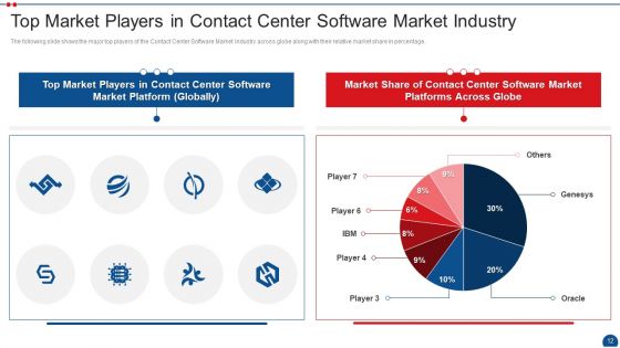 Call Center Application Market Industry Pitch Deck Ppt PowerPoint Presentation Complete Deck With Slides