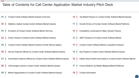 Call Center Application Market Industry Pitch Deck Ppt PowerPoint Presentation Complete Deck With Slides