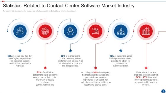 Call Center Application Market Industry Pitch Deck Ppt PowerPoint Presentation Complete Deck With Slides