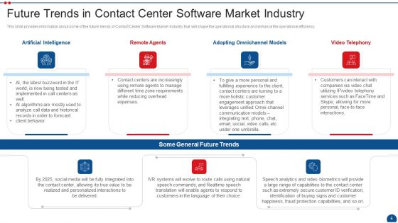 Call Center Application Market Industry Pitch Deck Ppt PowerPoint Presentation Complete Deck With Slides