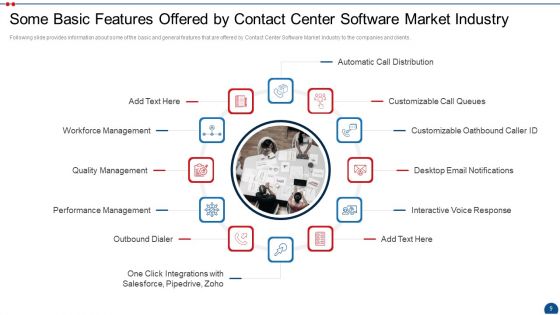 Call Center Application Market Industry Pitch Deck Ppt PowerPoint Presentation Complete Deck With Slides