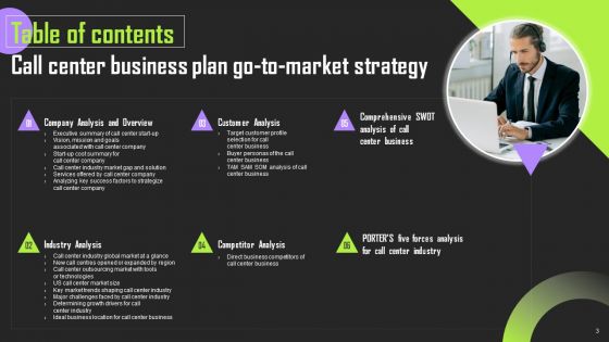 Call Center Business Plan Go To Market Strategy