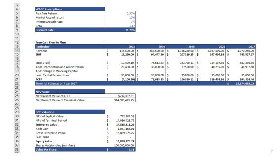 Call Center Business Plan Go To Market Strategy