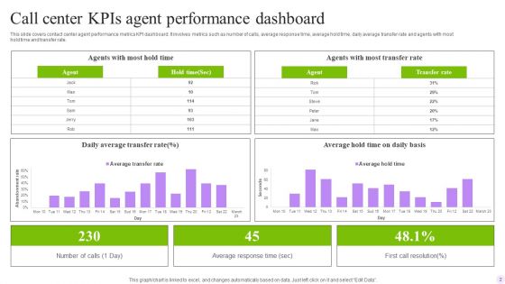 Call Center Kpis Ppt PowerPoint Presentation Complete Deck With Slides