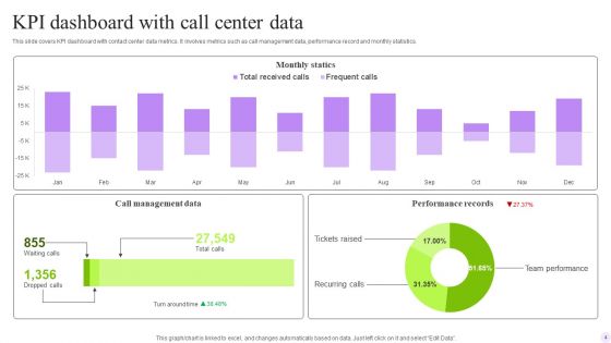 Call Center Kpis Ppt PowerPoint Presentation Complete Deck With Slides