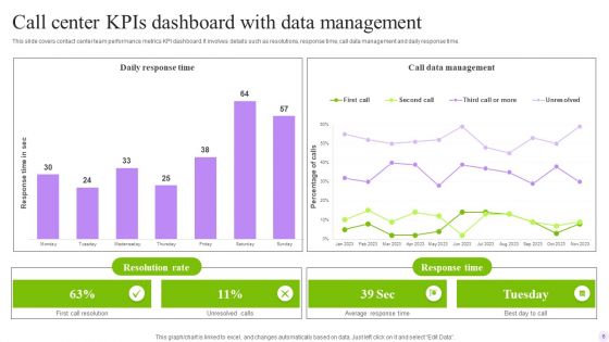 Call Center Kpis Ppt PowerPoint Presentation Complete Deck With Slides