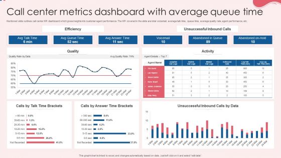 Call Center Metrics Dashboard With Average Queue Time Topics PDF Call Center Metrics Dashboard With Average Queue Time Topics PDF