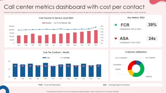 Call Center Metrics Ppt PowerPoint Presentation Complete Deck With Slides