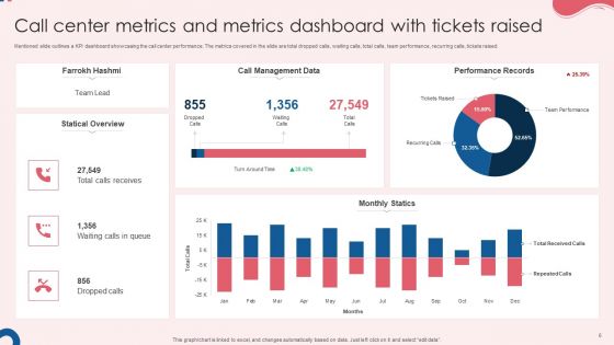 Call Center Metrics Ppt PowerPoint Presentation Complete Deck With Slides