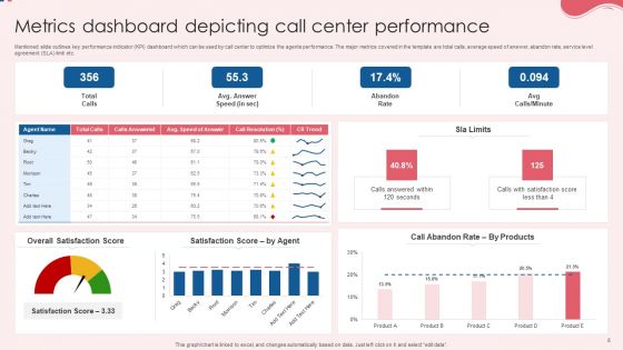 Call Center Metrics Ppt PowerPoint Presentation Complete Deck With Slides