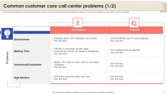 Call Center Quality Enhancement Plan Ppt PowerPoint Presentation Complete Deck With Slides