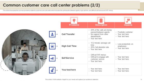 Call Center Quality Enhancement Plan Ppt PowerPoint Presentation Complete Deck With Slides