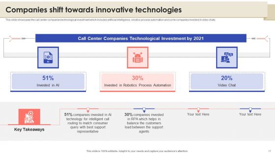 Call Center Quality Enhancement Plan Ppt PowerPoint Presentation Complete Deck With Slides