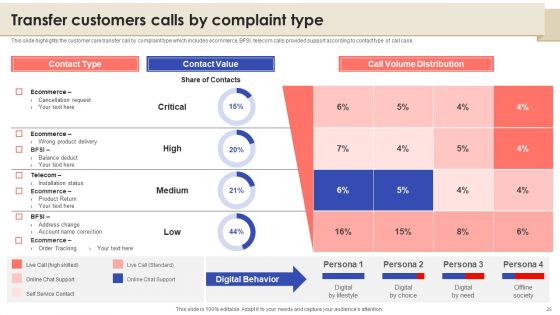 Call Center Quality Enhancement Plan Ppt PowerPoint Presentation Complete Deck With Slides