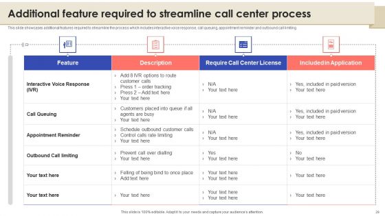 Call Center Quality Enhancement Plan Ppt PowerPoint Presentation Complete Deck With Slides