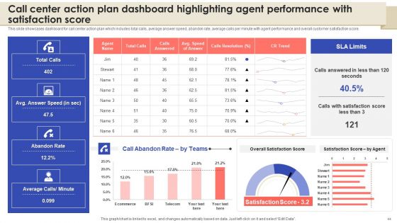 Call Center Quality Enhancement Plan Ppt PowerPoint Presentation Complete Deck With Slides