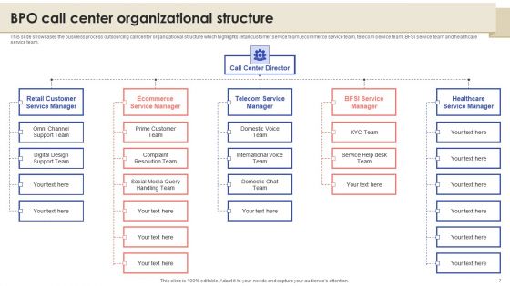 Call Center Quality Enhancement Plan Ppt PowerPoint Presentation Complete Deck With Slides