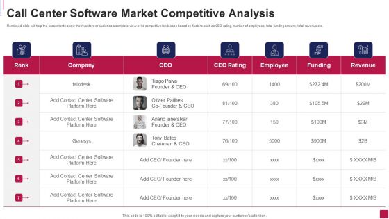 Call Center Software Market Competitive Analysis Clipart PDF Call Center Software Market Competitive Analysis Clipart PDF