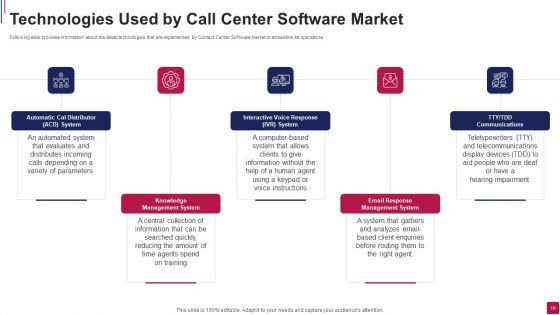 Call Center Software Market Pitch Deck Ppt PowerPoint Presentation Complete Deck With Slides