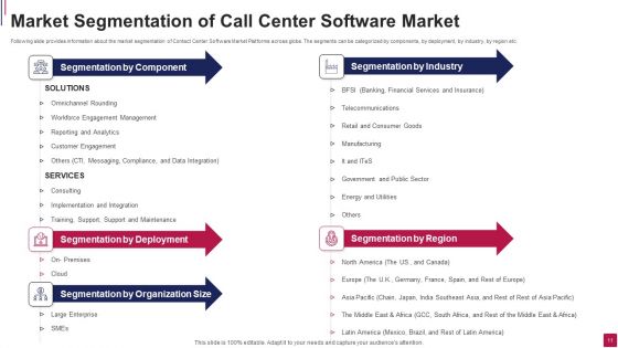 Call Center Software Market Pitch Deck Ppt PowerPoint Presentation Complete Deck With Slides