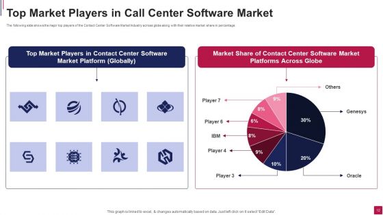 Call Center Software Market Pitch Deck Ppt PowerPoint Presentation Complete Deck With Slides